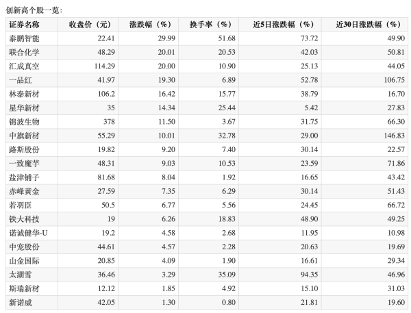 九八策略 美容护理概念震荡调整