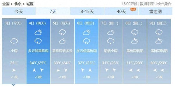 大牛证券 热点访谈丨气象专家解释，北京为何这么湿