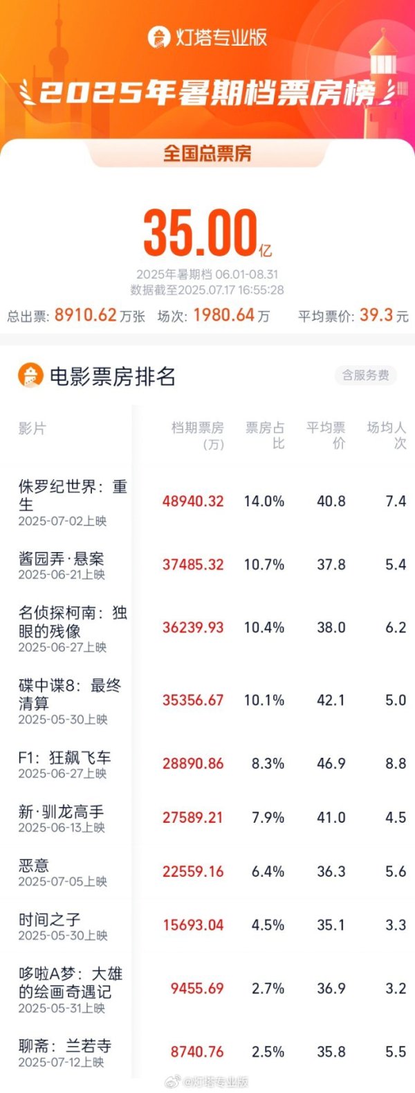 九龙证券配资 中上协：以6月收盘价计算 上市公司境内股份总市值突破90万亿元