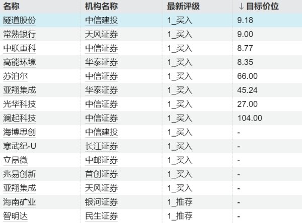 胜宇配资 今日这些个股异动 主力加仓信息技术、公用事业板块